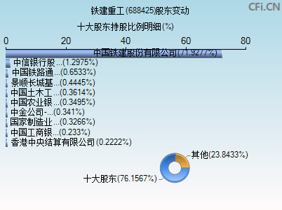 688425股东变动图