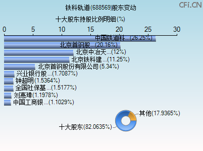 688569股东变动图 688569股东变动图