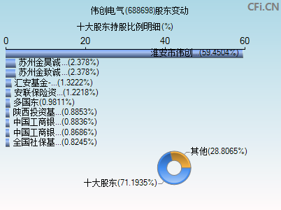 688698股东变动图