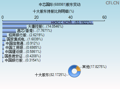 688981股东变动图