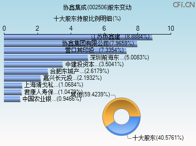 002506股东变动图 002506股东变动图