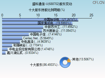 688702股东变动图 688702股东变动图