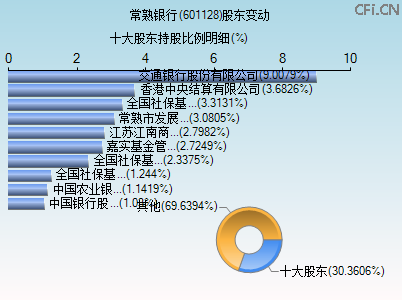 601128股东变动图 601128股东变动图