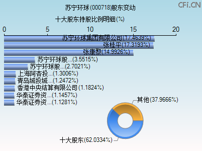000718股东变动图 000718股东变动图