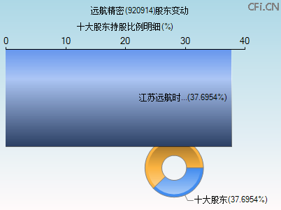 920914股东变动图 920914股东变动图