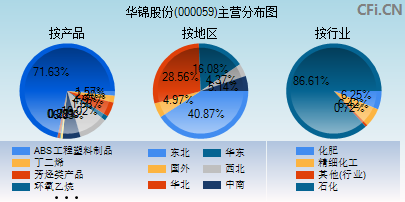 000059主营分布图