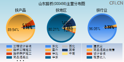 000498主营分布图