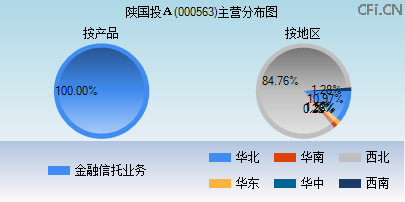 000563主营分布图