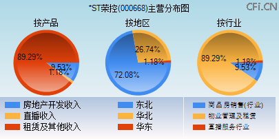 000668主营分布图 000668主营分布图