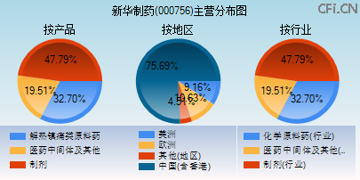 000756主营分布图