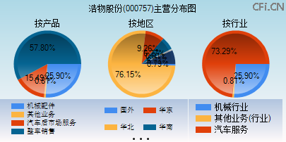 000757主营分布图 000757主营分布图