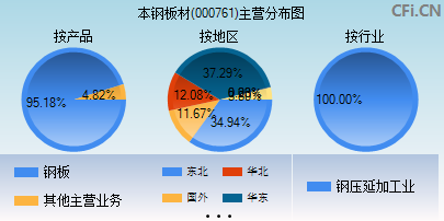 000761主营分布图