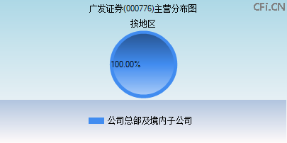 000776主营分布图 000776主营分布图
