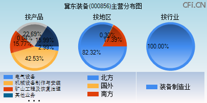 000856主营分布图 000856主营分布图