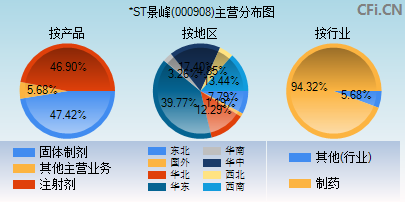 000908主营分布图