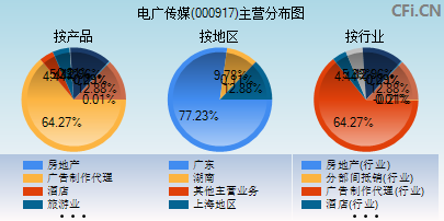 000917主营分布图