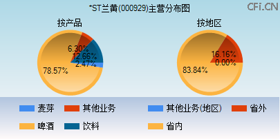 000929主营分布图
