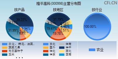 000998主营分布图