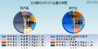 001227主营分布图