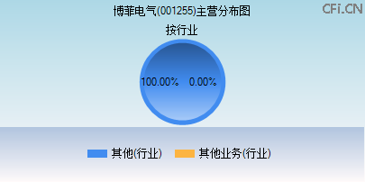 001255主营分布图 001255主营分布图