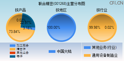 001268主营分布图 001268主营分布图