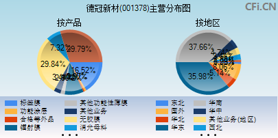 001378主营分布图