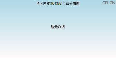 001386主营分布图