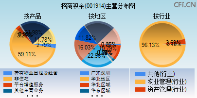 001914主营分布图