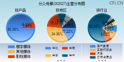 002027主营分布图