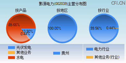 002039主营分布图 002039主营分布图