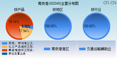 002040主营分布图 002040主营分布图
