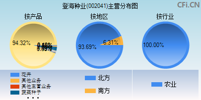 002041主营分布图