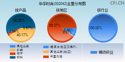 002042主营分布图