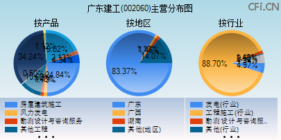 002060主营分布图 002060主营分布图