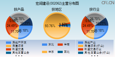 002062主营分布图