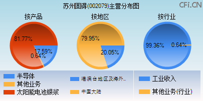 002079主营分布图