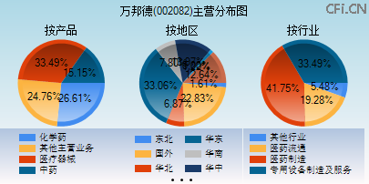 002082主营分布图