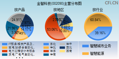 002090主营分布图