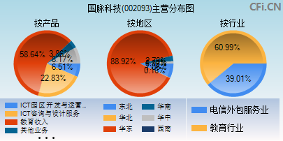 002093主营分布图