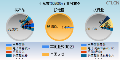 002095主营分布图