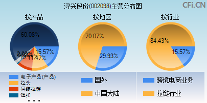 002098主营分布图