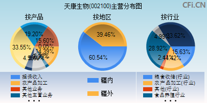 002100主营分布图