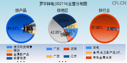 002114主营分布图