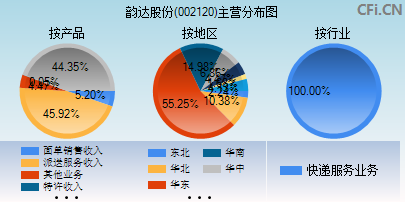 002120主营分布图