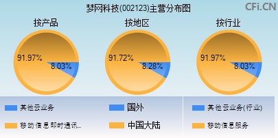 002123主营分布图