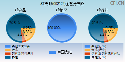 002124主营分布图