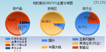 002131主营分布图