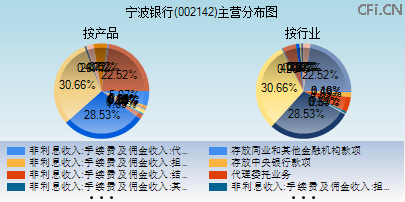 002142主营分布图