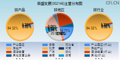 002146主营分布图