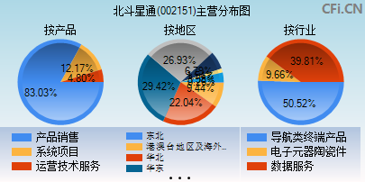 002151主营分布图